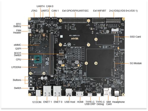 震撼上市,米尔电子高端产品MYC JX8MPQ核心板开启预售